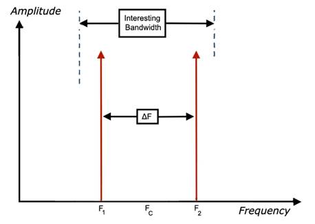 如何對數(shù)據(jù)轉(zhuǎn)換器進行建模以進行系統(tǒng)仿真？