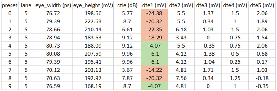 如何高效完成PCIe板卡來料篩選和互操作調(diào)試？