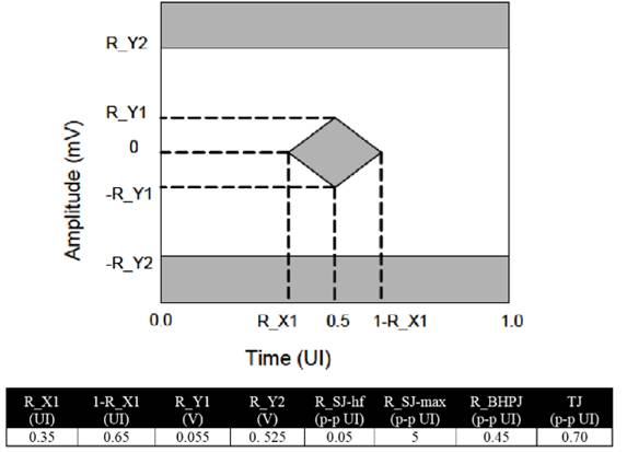 【做信號(hào)鏈，你需要了解的高速信號(hào)知識(shí)（二）】高速的挑戰(zhàn) – 抖動(dòng)和眼圖