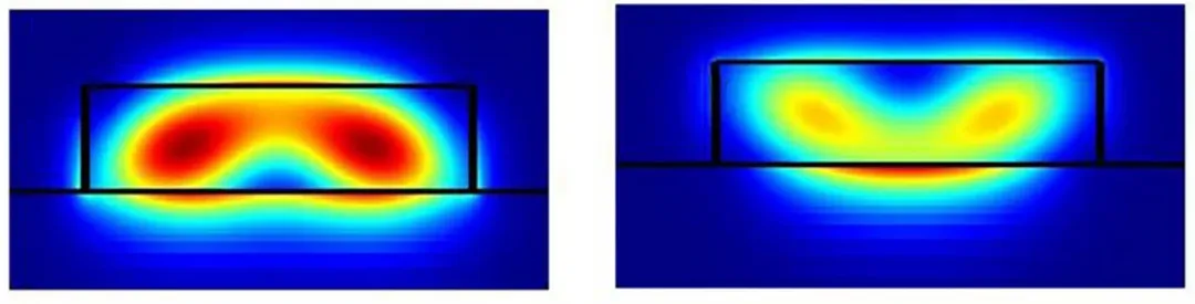 224G 系統(tǒng)需要多大的 ASIC 封裝尺寸？