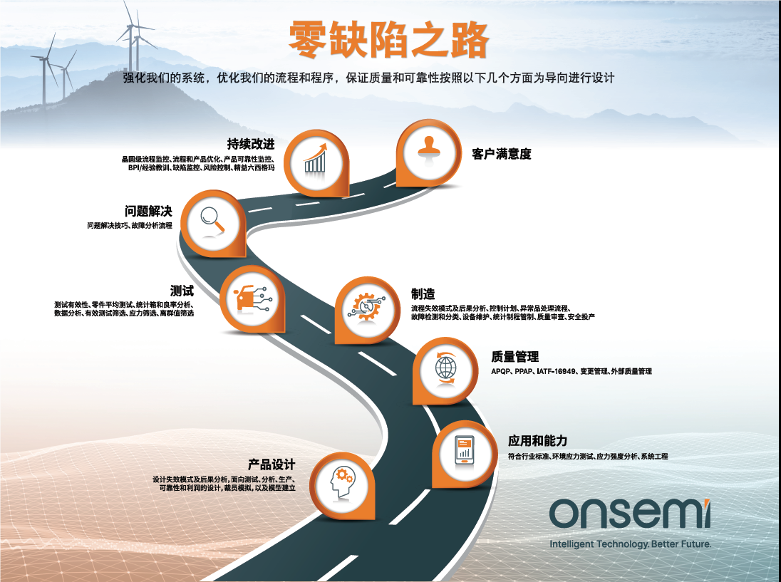 克服碳化硅制造挑戰(zhàn)，助力未來電力電子應(yīng)用