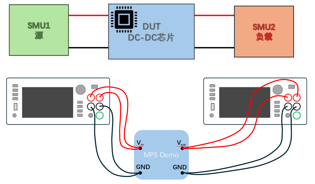 【“源”察秋毫系列】DC-DC電源效率測試，確保高效能與可靠性的關鍵步驟