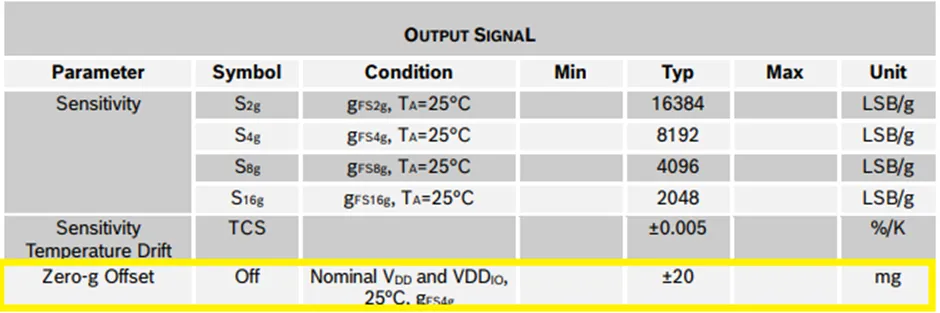 加速度傳感器不好選型？看這6個(gè)重要參數(shù)！
