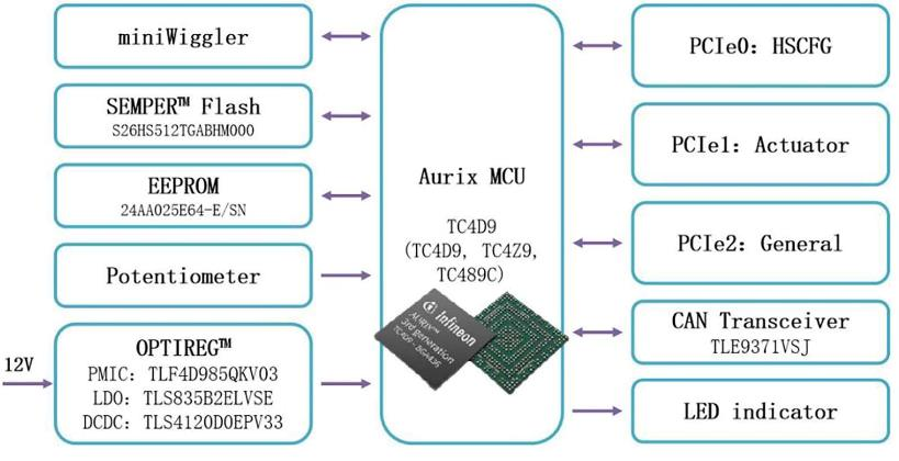 大聯(lián)大品佳創(chuàng)佳績！憑英飛凌AURIX? TC4xx方案榮獲中國工控網(wǎng)“應(yīng)用創(chuàng)新”大獎