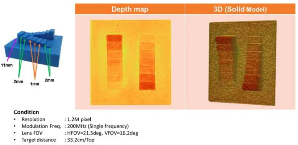 超越視距極限！安森美iToF技術開啟深度感知新紀元
