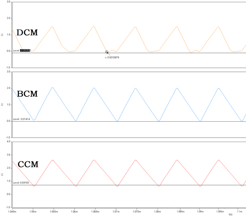 開關(guān)電源的工作模式CCM、BCM、DCM