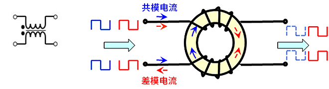 智能汽車CAN FD總線需要什么樣的降噪對(duì)策？