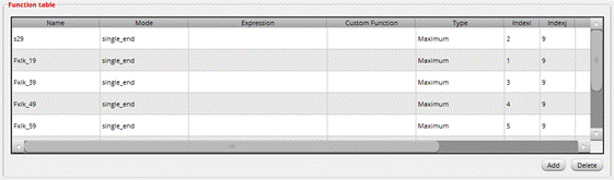 如何加速HBM仿真迭代優(yōu)化？