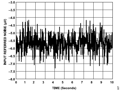 搞定電路設(shè)計(jì)之高精度、寬帶寬電流測(cè)量信號(hào)鏈