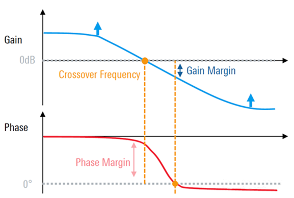 【泰享實測之水哥秘笈】： 電源測試的人間煙火，深入淺出談環(huán)路響應測試！