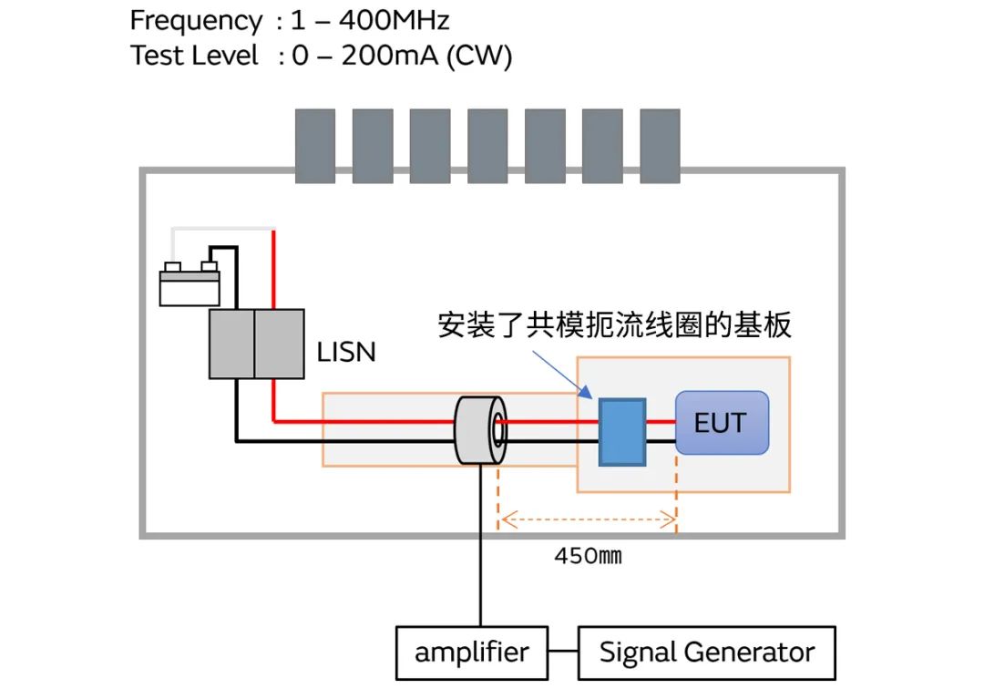 針對車載應(yīng)用的高頻噪聲，來試試村田這款共模扼流線圈