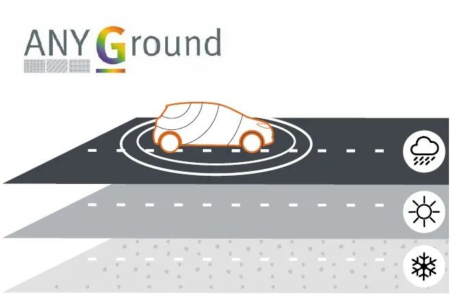 MVG測試測量解決方案確保汽車天線通信性能的安全、穩(wěn)定和高效