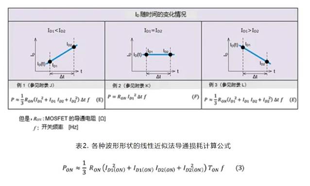 SiC MOSFET:通過波形的線性近似分割來計算損耗的方法 SiC MOSFET:通過波形的線性近似分割來計算損耗的方法