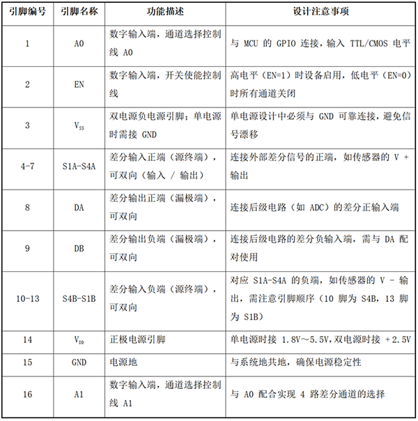 高性能差分信號路由:CBMG709在工業(yè)控制系統中的關鍵作用 高性能差分信號路由:CBMG709在工業(yè)控制系統中的關鍵作用