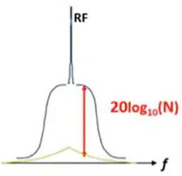 使用平移環(huán)模塊快速構(gòu)建低抖動(dòng)、高頻率的時(shí)鐘