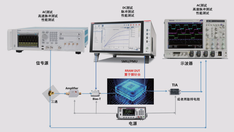 【未來可測】系列之二:憶阻器單元基礎(chǔ)研究和性能研究測試方案 【未來可測】系列之二:憶阻器單元基礎(chǔ)研究和性能研究測試方案