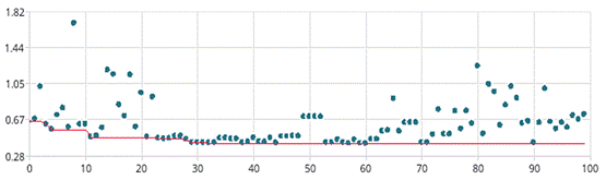 如何加速HBM仿真迭代優(yōu)化？