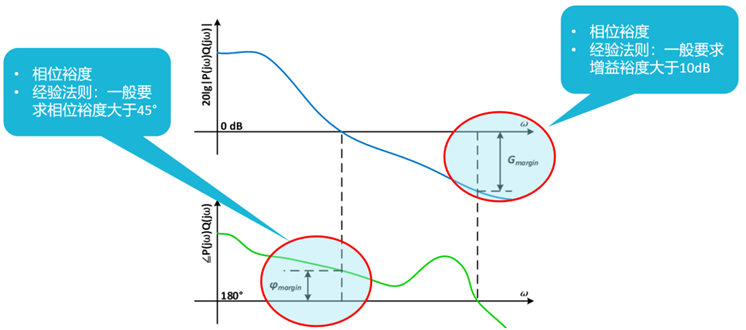 【泰享實測之水哥秘笈】： 電源測試的人間煙火，深入淺出談環(huán)路響應測試！