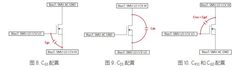 MOSFET器件的高壓CV測試詳解 MOSFET器件的高壓CV測試詳解