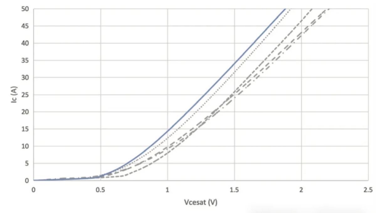 能效升級(jí)新引擎！拆解IGBT的三大技術(shù)優(yōu)勢