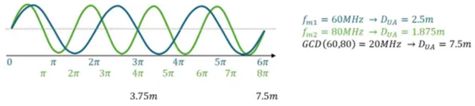 超越視距極限！安森美iToF技術開啟深度感知新紀元