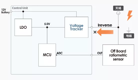 什么是電壓跟蹤器？