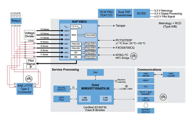 如何快速有效地實施靈活的EV充電系統(tǒng)？