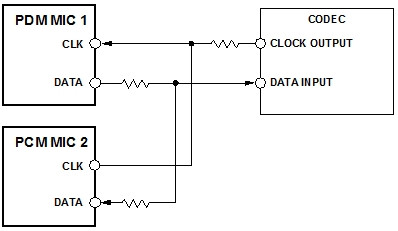 模擬和數(shù)字MEMS麥克風(fēng)集成進(jìn)系統(tǒng)設(shè)計(jì)時(shí)的差別 模擬和數(shù)字MEMS麥克風(fēng)集成進(jìn)系統(tǒng)設(shè)計(jì)時(shí)的差別