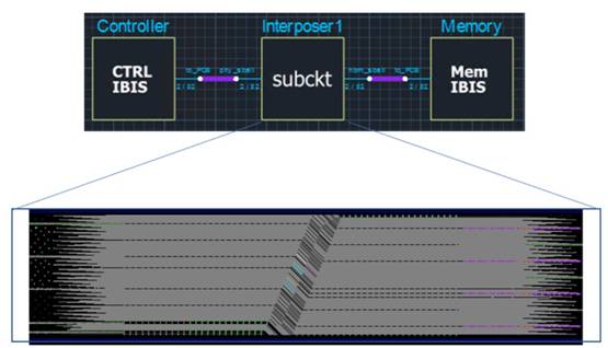 如何加速HBM仿真迭代優(yōu)化？