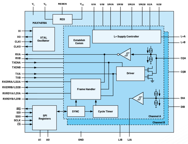 無需更換/拆除設備，這個直接將智能帶入邊緣的技術是？