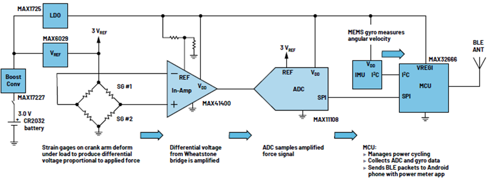 如何設(shè)計(jì)低功耗、高精度自行車功率計(jì)