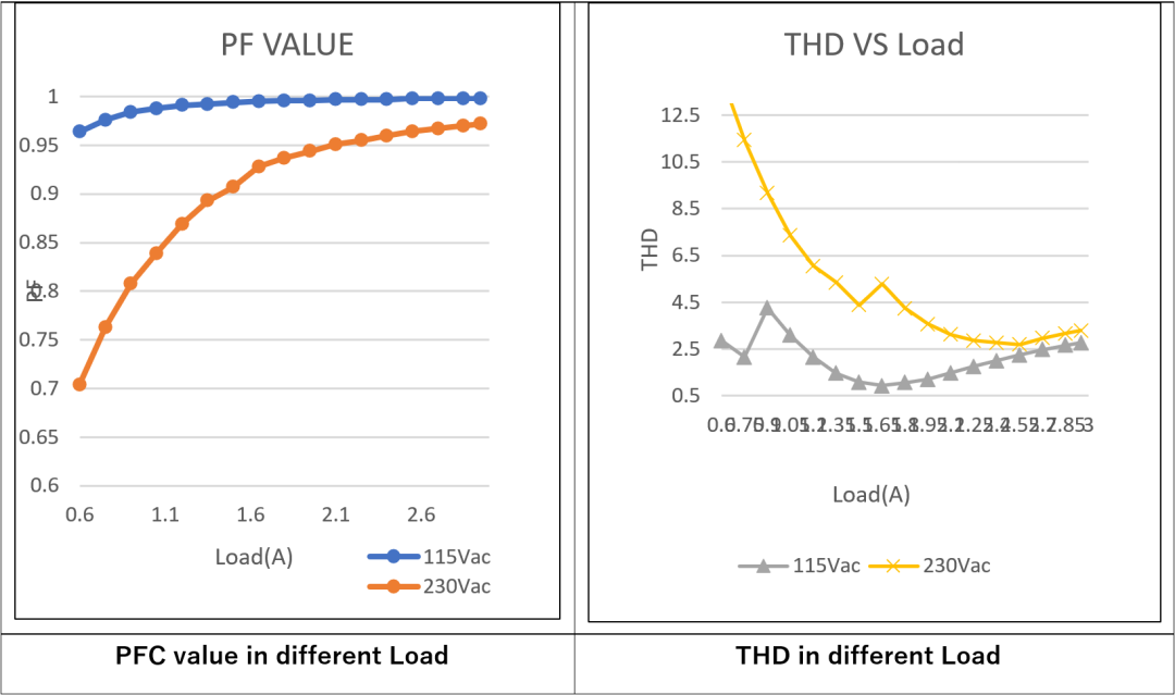 LLC拓?fù)浣Y(jié)構(gòu)設(shè)計(jì)要點(diǎn)：如何在更低負(fù)載下進(jìn)入打嗝模式？