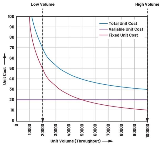  重要的制造指標(biāo)：如何優(yōu)化您的運(yùn)營(yíng)活動(dòng)