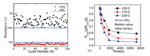 【未來可測】系列之二:憶阻器單元基礎(chǔ)研究和性能研究測試方案 【未來可測】系列之二:憶阻器單元基礎(chǔ)研究和性能研究測試方案