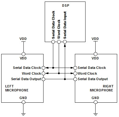 模擬和數(shù)字MEMS麥克風(fēng)集成進(jìn)系統(tǒng)設(shè)計(jì)時(shí)的差別 模擬和數(shù)字MEMS麥克風(fēng)集成進(jìn)系統(tǒng)設(shè)計(jì)時(shí)的差別
