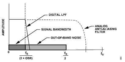 搞定電路設(shè)計(jì)之高精度、寬帶寬電流測(cè)量信號(hào)鏈