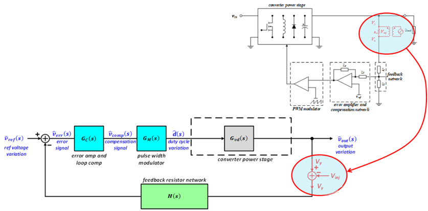 【泰享實測之水哥秘笈】： 電源測試的人間煙火，深入淺出談環(huán)路響應測試！