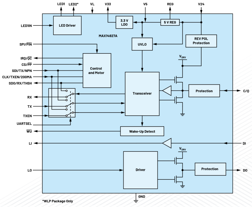 無需更換/拆除設備，這個直接將智能帶入邊緣的技術是？