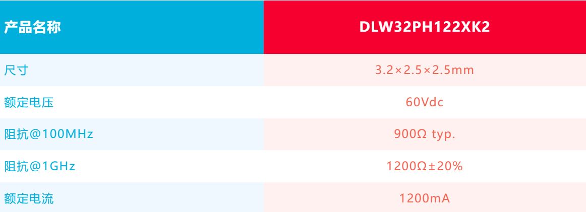 針對車載應(yīng)用的高頻噪聲，來試試村田這款共模扼流線圈