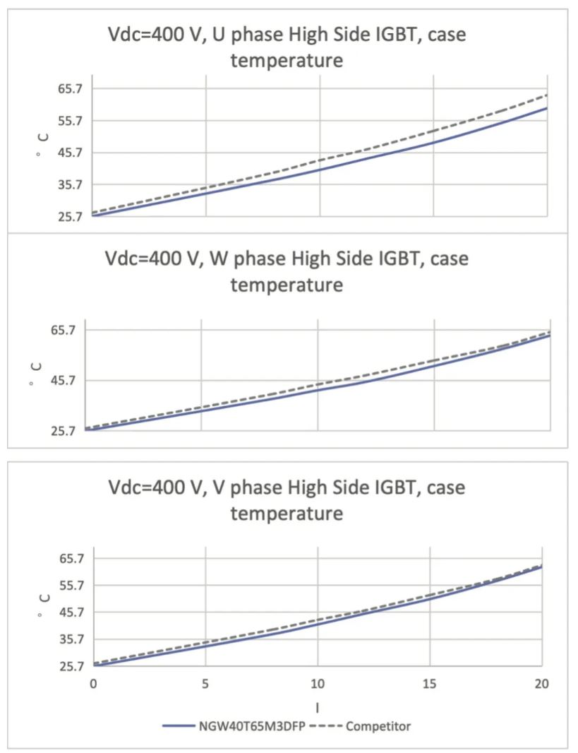 能效升級(jí)新引擎！拆解IGBT的三大技術(shù)優(yōu)勢