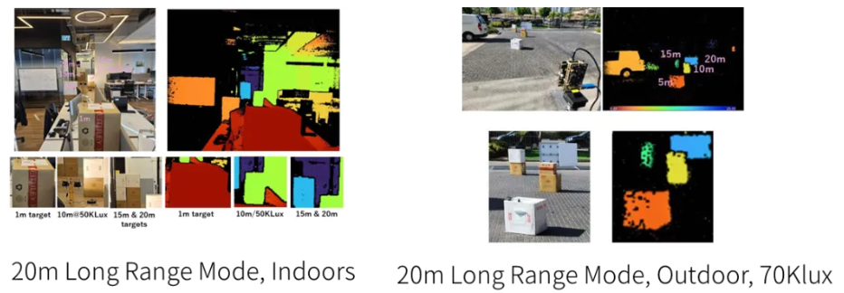 超越視距極限！安森美iToF技術開啟深度感知新紀元