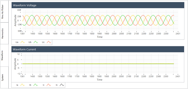 要測量和分析電能穩(wěn)態(tài)及瞬態(tài)數(shù)據(jù)？世健的電能質(zhì)量分析儀小型導(dǎo)軌表方案恰如所需！