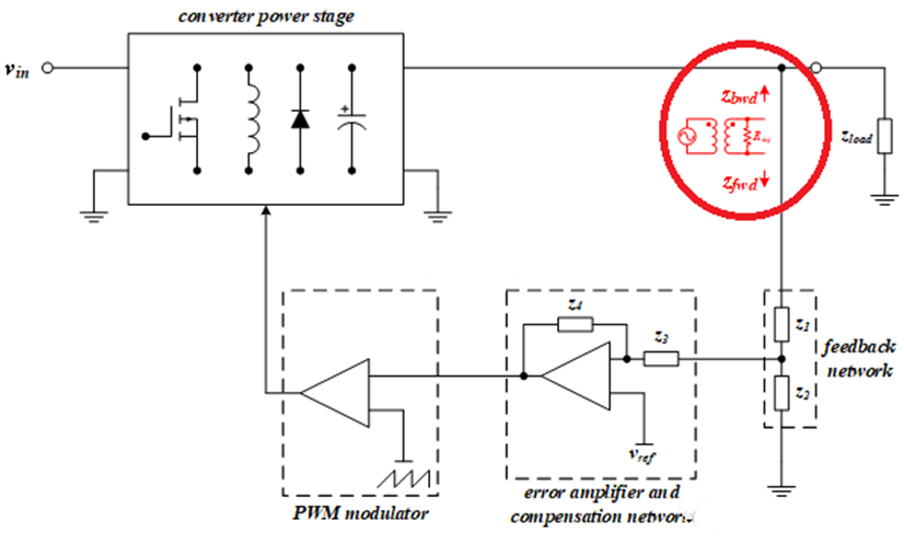 【泰享實測之水哥秘笈】： 電源測試的人間煙火，深入淺出談環(huán)路響應測試！