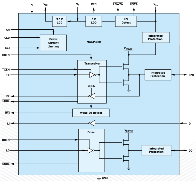 無需更換/拆除設備，這個直接將智能帶入邊緣的技術是？