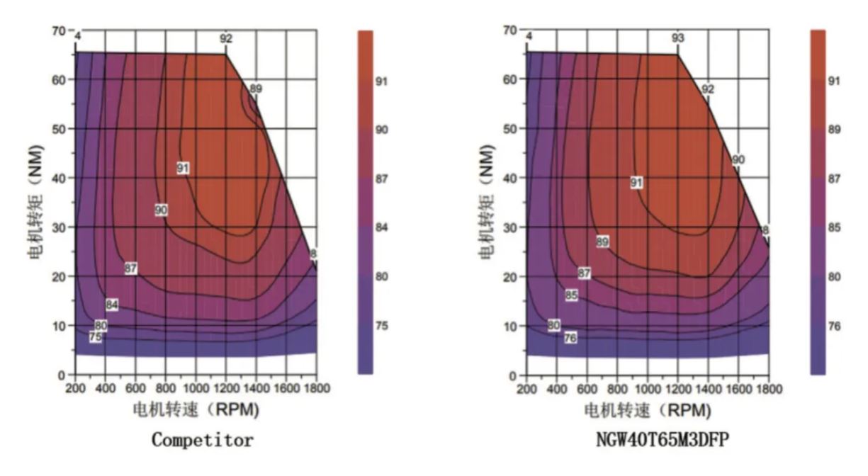 能效升級(jí)新引擎！拆解IGBT的三大技術(shù)優(yōu)勢