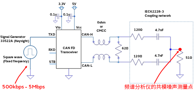 智能汽車CAN FD總線需要什么樣的降噪對(duì)策？