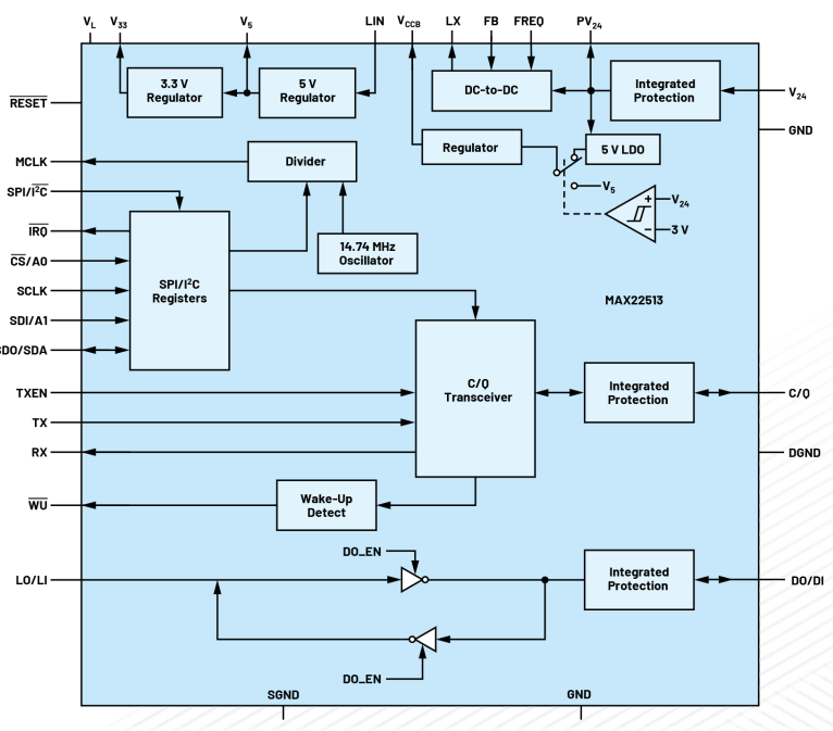 無需更換/拆除設備，這個直接將智能帶入邊緣的技術是？