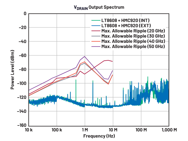 偏置時序全解析:避免pHEMT射頻放大器損壞的關(guān)鍵技巧 偏置時序全解析:避免pHEMT射頻放大器損壞的關(guān)鍵技巧