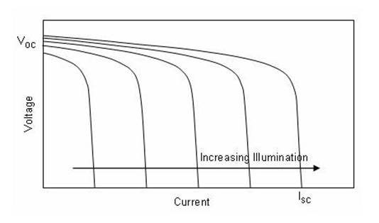 CS5350/CS5328 太陽能板供電鉛酸蓄電池、磷酸鐵鋰電池、鋰電池充電管理IC系列