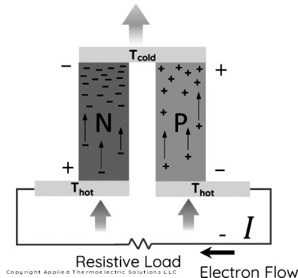 能讓檢測設(shè)備擺脫電池的熱能收集技術(shù) 能讓檢測設(shè)備擺脫電池的熱能收集技術(shù)